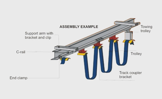 C-Rails & Accessories